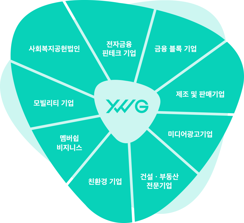 기업구성도