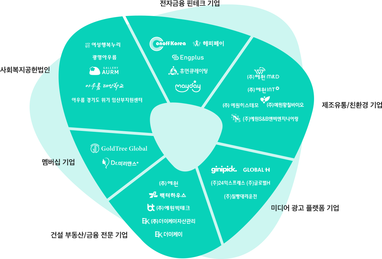 기업구성도